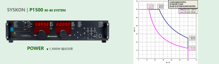 程控直流電源SYSKON P1500