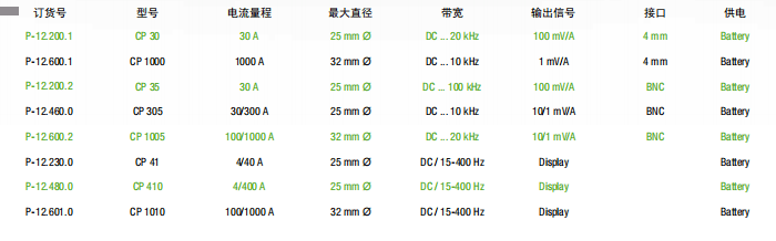 電流互感器型號規(guī)格