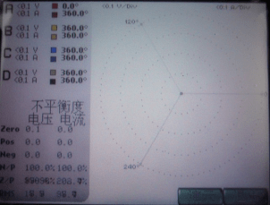 電能質(zhì)量分析儀相量圖