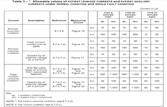 患者漏電流和輔助漏電流測試注意事項