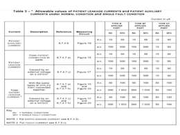 患者漏電流和輔助漏電流測試注意事項