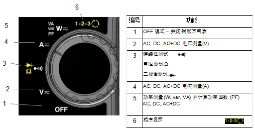 數(shù)字鉗形萬用表metraclip-88旋鈕開關