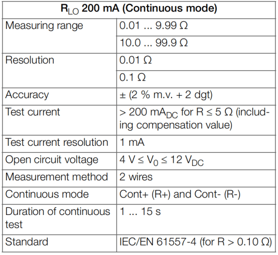 便攜式毫歐計 METRAOHM 10技術(shù)參數(shù)