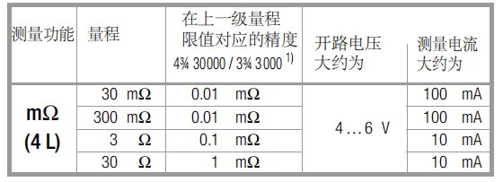 METRA HIT?27EX 毫歐表中文操作說明三