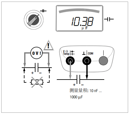 Metrahit-am等系列先進(jìn)的萬用表_特殊用途的萬用表操作手冊(cè)二