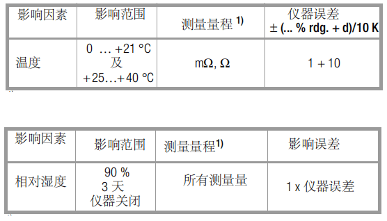 METRA HIT?27EX 毫歐表中文操作說(shuō)明三