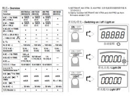 特殊萬(wàn)用表METRAHIT AM BASE-METRAHIT OUTDOOR快速操作手冊(cè)指南